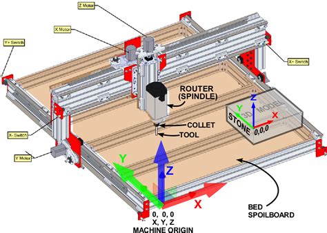 china cnc milling parts factory|schematic diagram of cnc machine.